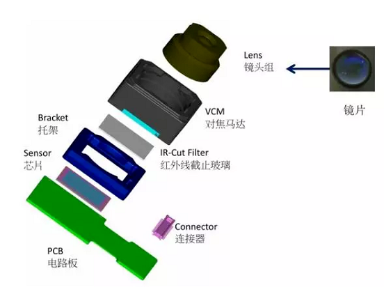 安泽苹果6维修为什么从iPhone6开始苹果摄像头就开始凸起了