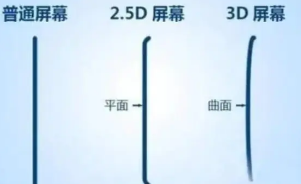 安泽apple维修服务中心分享iPhone曲面屏时代会来临吗 