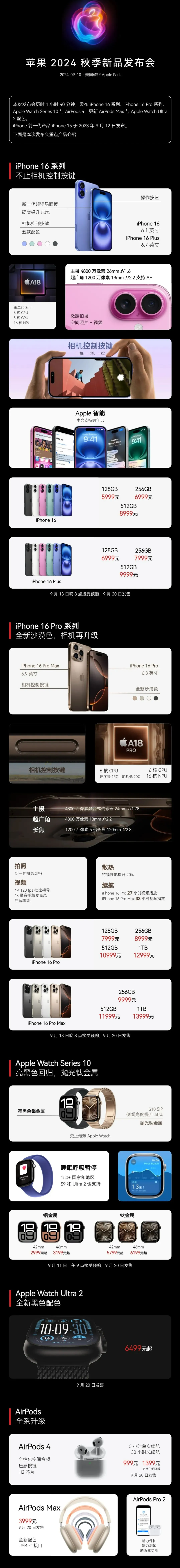 安泽苹果手机维修分享iPhone 16 / Pro 登场、手表耳机齐换代 