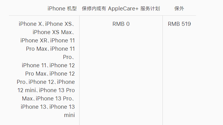 安泽苹果手机维修分享iPhone 13 系列官方维修价格是多少 